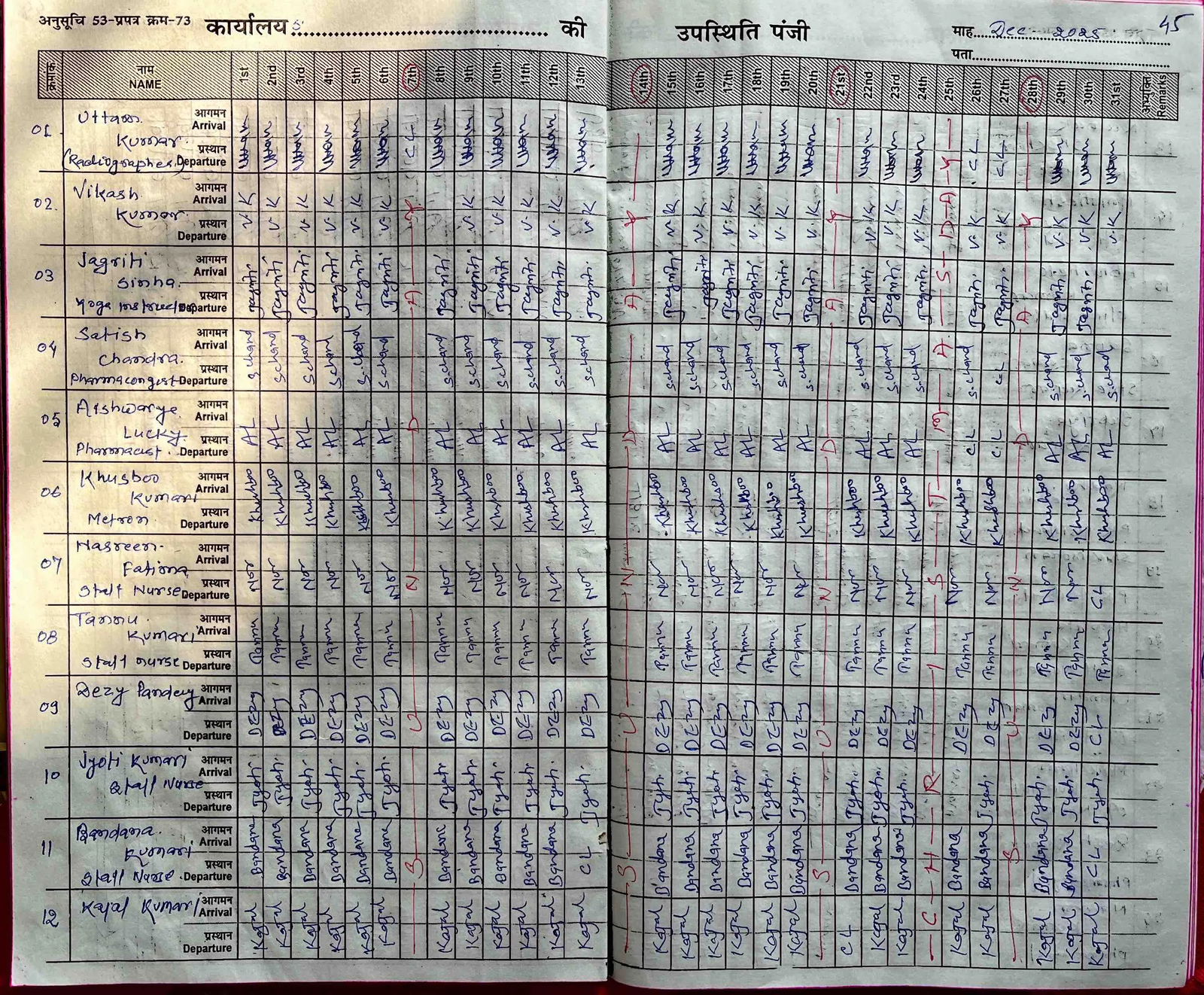 Attendance of Nurshing and Paramedical