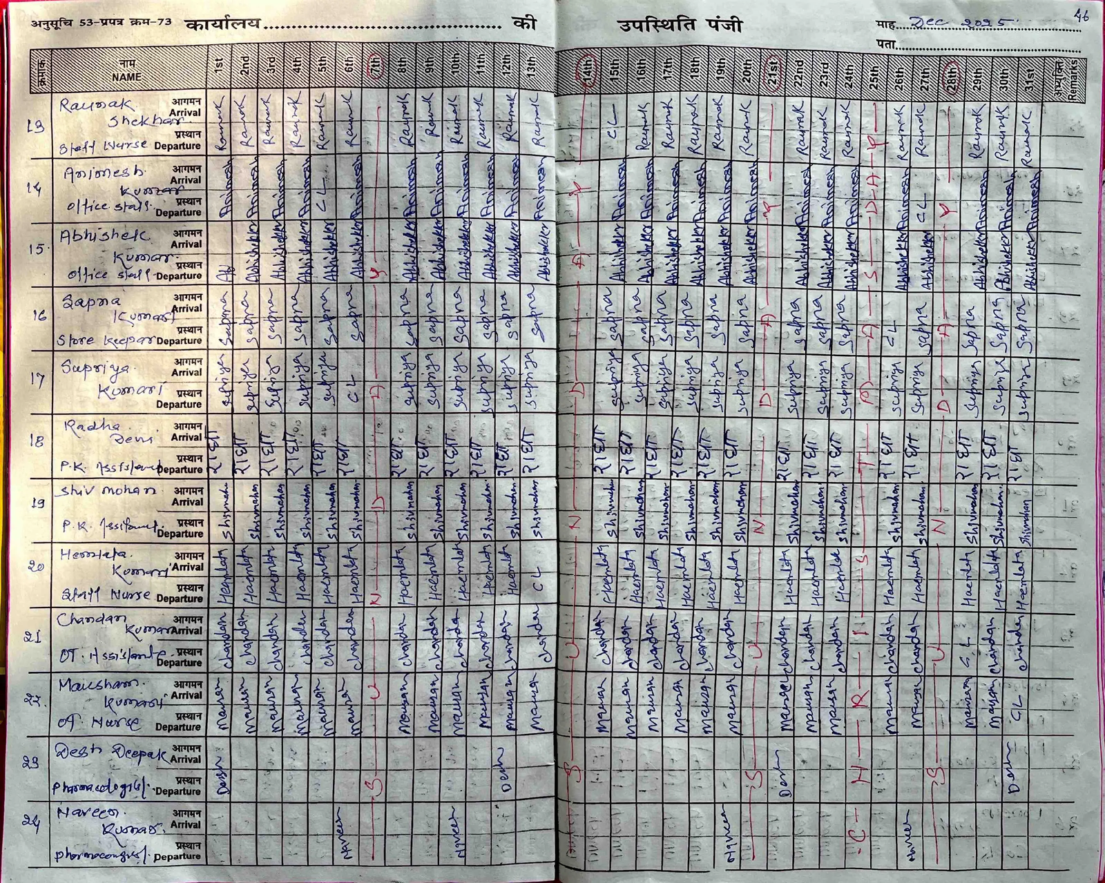 Attendance of Nurshing and Paramedical