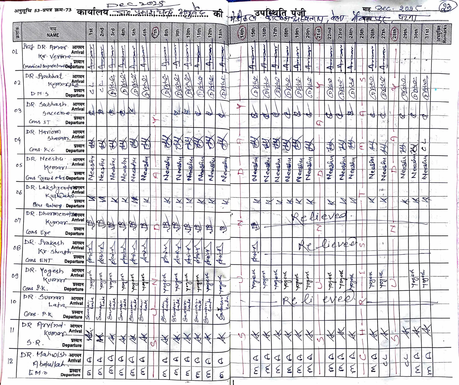 Attandence of Hospital Staff